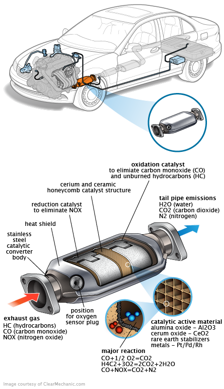 See P396A repair manual